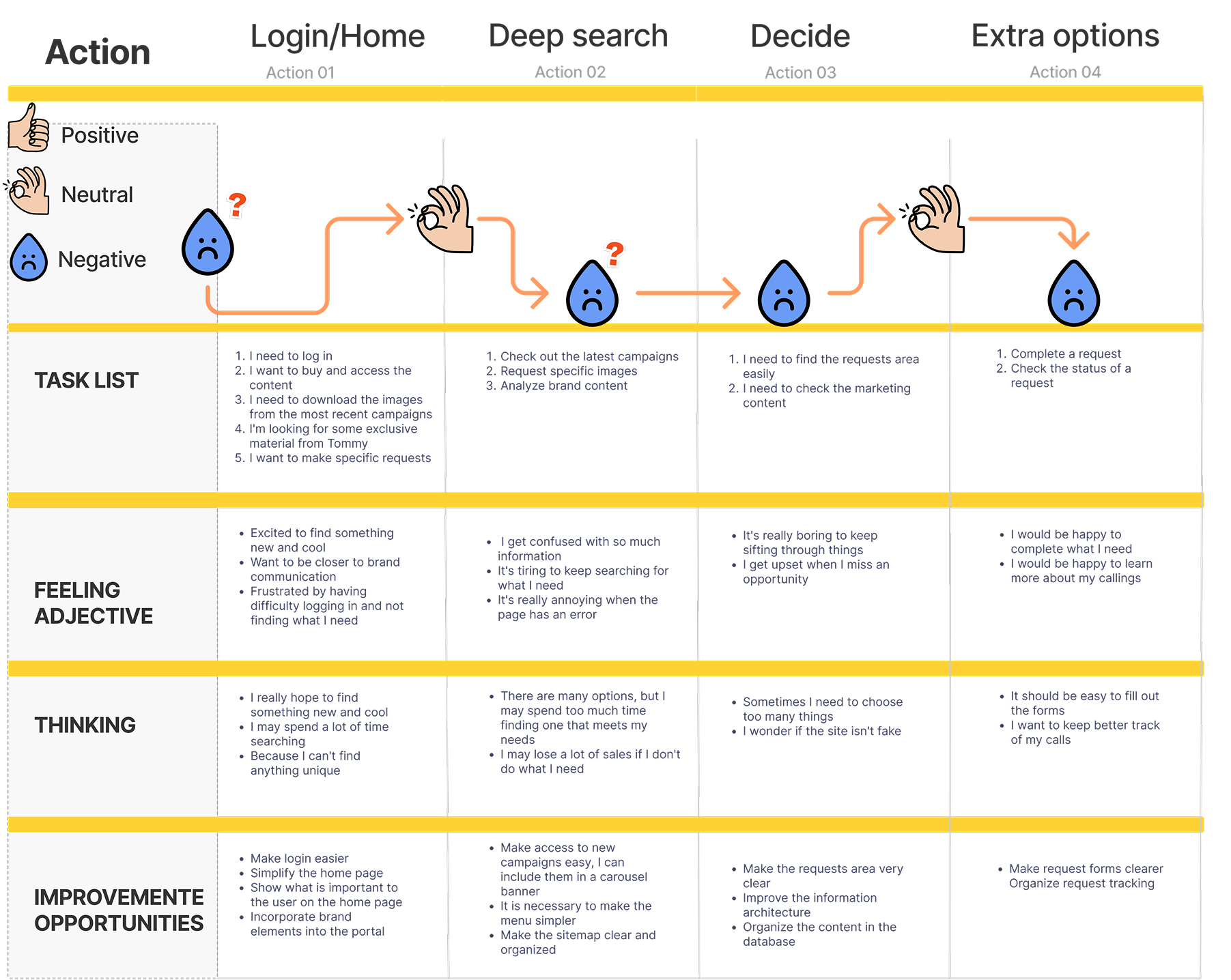 User Journey Map